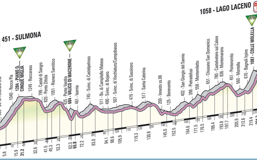Il giro d’Italia fa tappa a Lago Laceno – altimetria e percorso