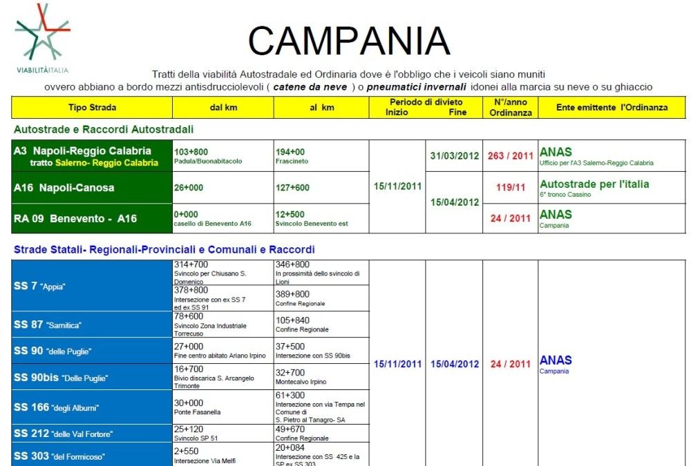 Dov’è obbligatorio mettere le catene? Notizie utili per chi raggiunge Laceno