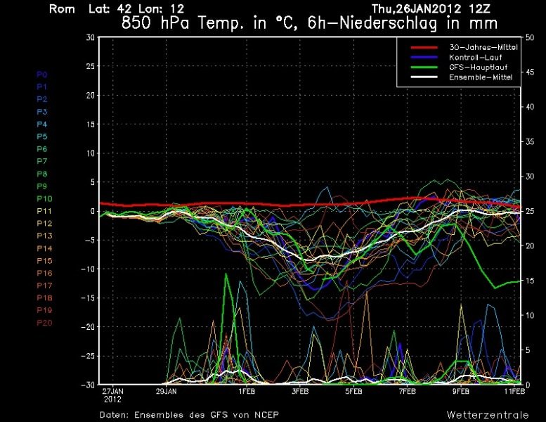 Speciale meteo: l’anticiclone russo-siberiano potrebbe portare il vero inverno