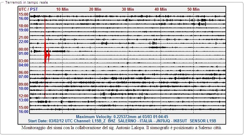 Terremoto in Irpinia: avvertita la scossa anche a Bagnoli Irpino