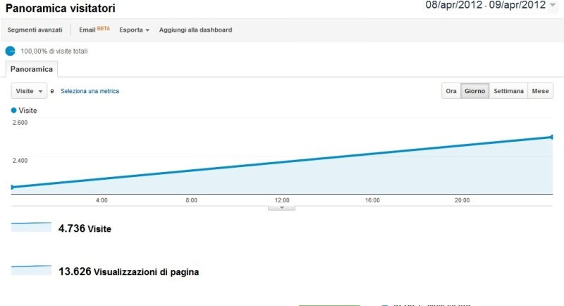 Pasqua e Pasquetta da Record per Laceno.net