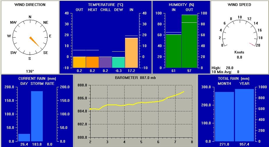 Laceno prima notte d’inverno: Temperature sottozero dai 1200 m