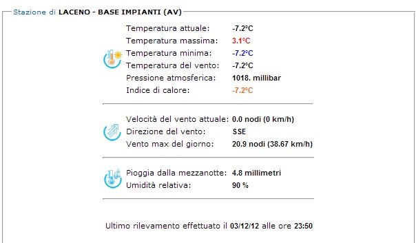 Forte gelo al Laceno, inversione termica poderosa in atto: -7.2°