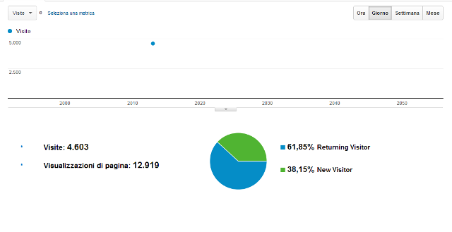 nuovo-record-laceno-net
