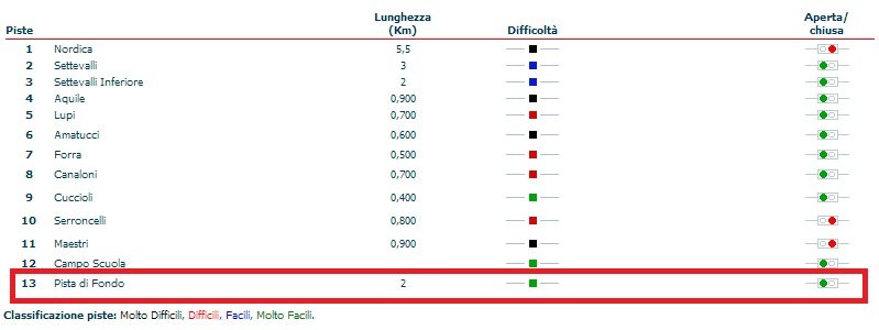 Skilaceno: Aperta la pista di sci nordico a quota 1700 m – immagini dal sito