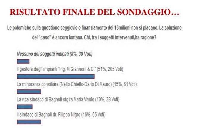 Questione seggiovie: l’incontro di domani e l’opinione del pubblico