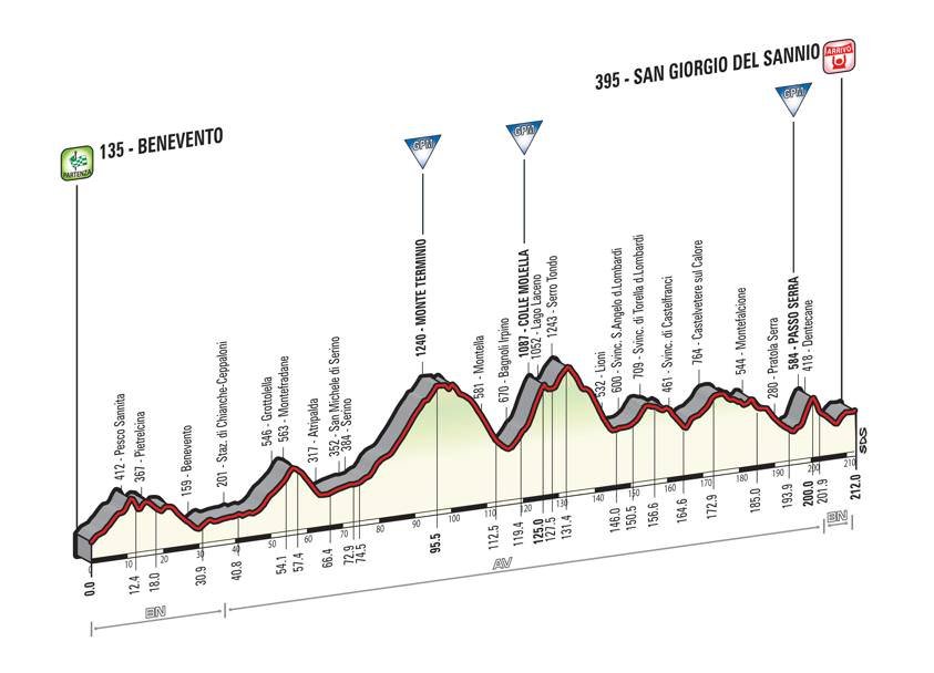 Giro d’Italia 2015: Laceno e Terminio nella nona tappa 17-05-2015
